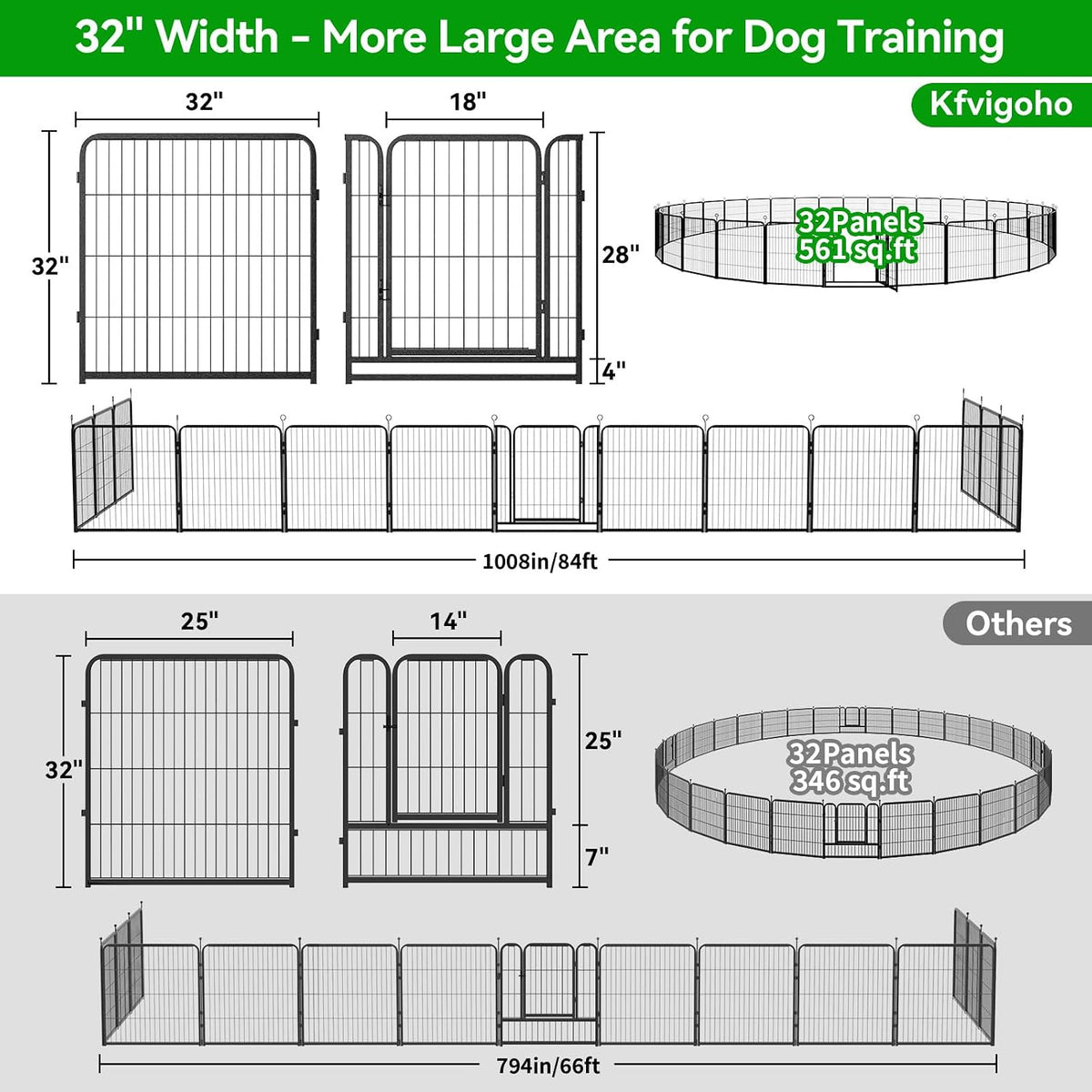 kfvigoho dog playpen outdoor extra wide 32 panels showing dimensions