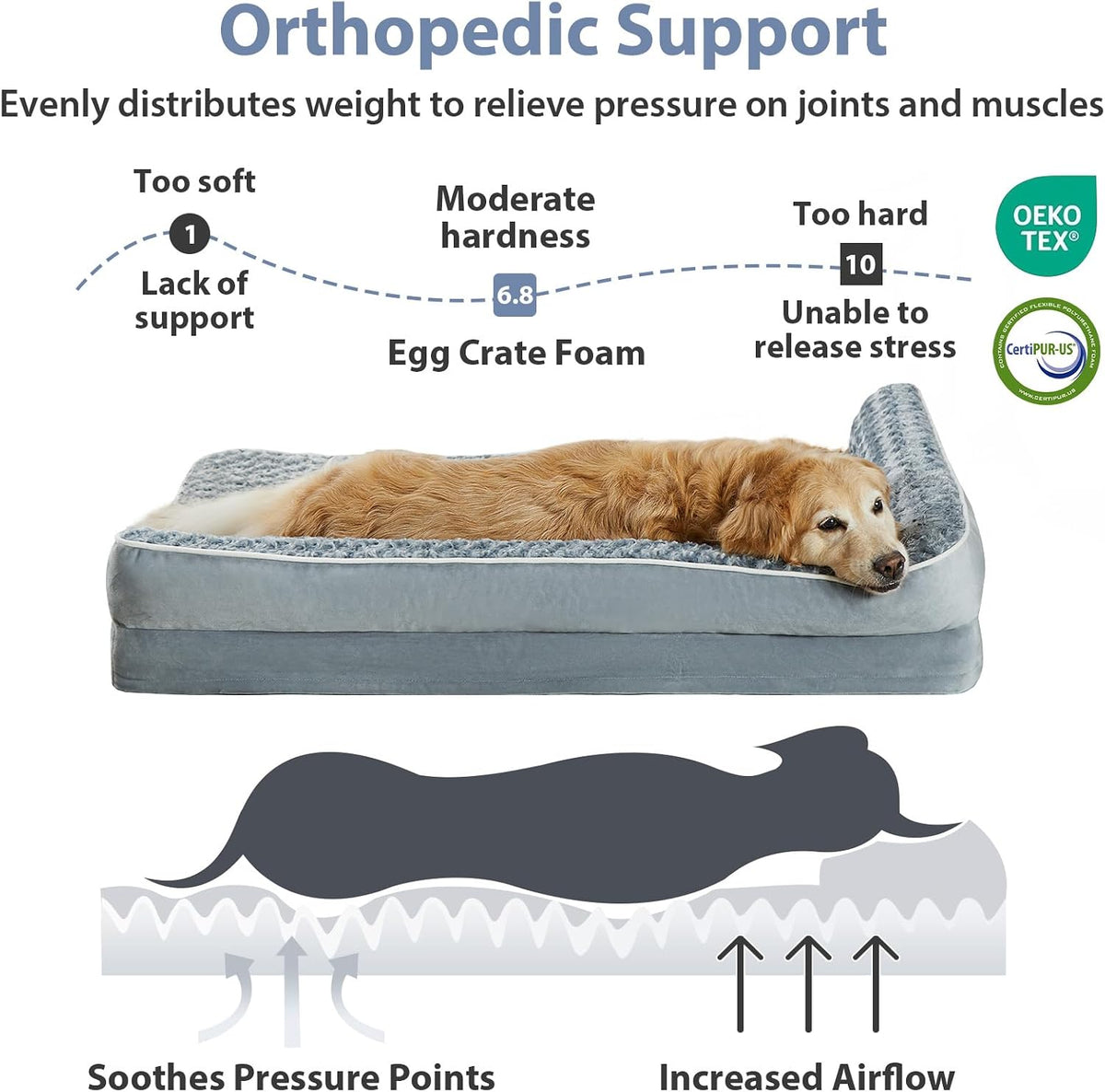 bfpethome orthopedic washable dog bed, sleeping couch for, close-up detail