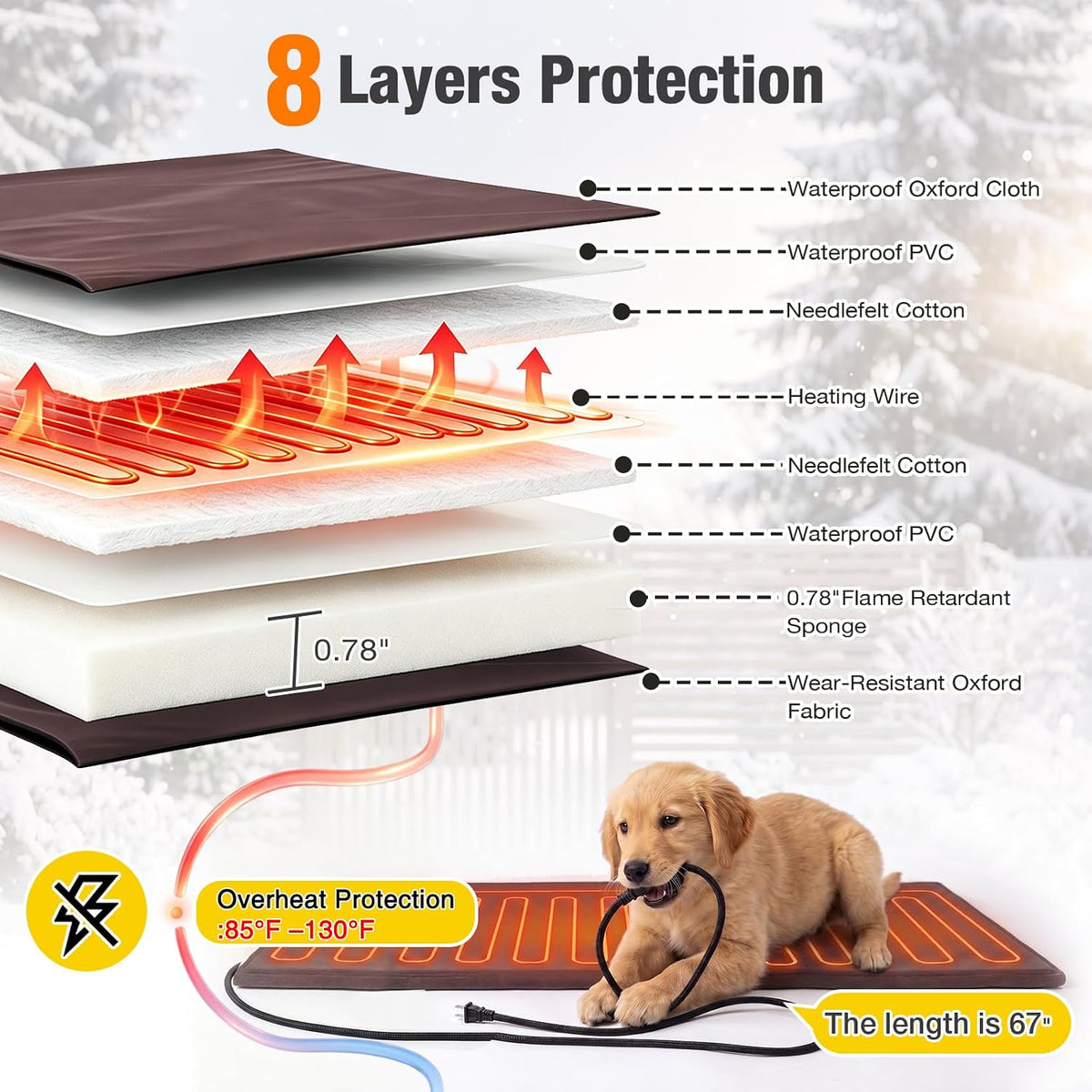 aivituvin heated dog house outdoor with heating pad, close-up detail
