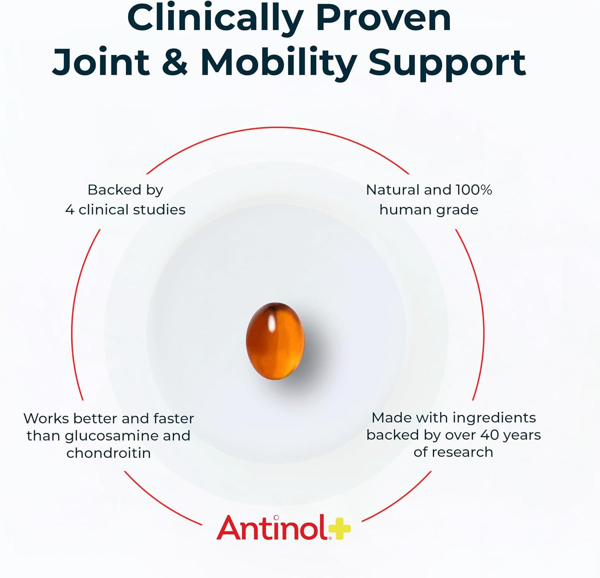 antinol plus mobility hip & joint supplement for shown in use