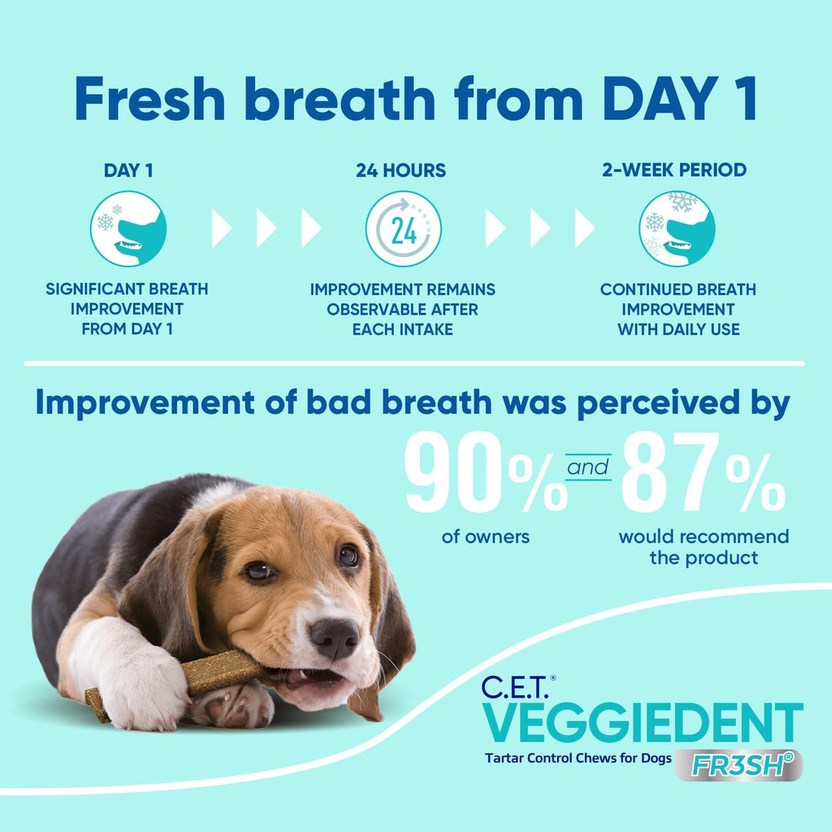 c.e.t. veggiedent fr3sh plaque and tartar control chews showing dimensions