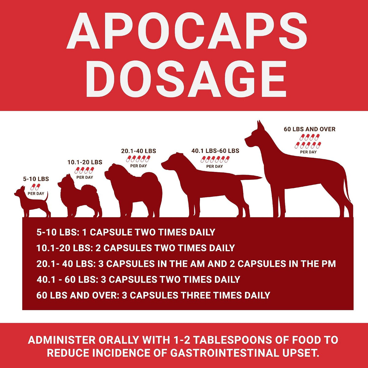 apocaps cx apoptogen formula for dogs (180 capsules), side view