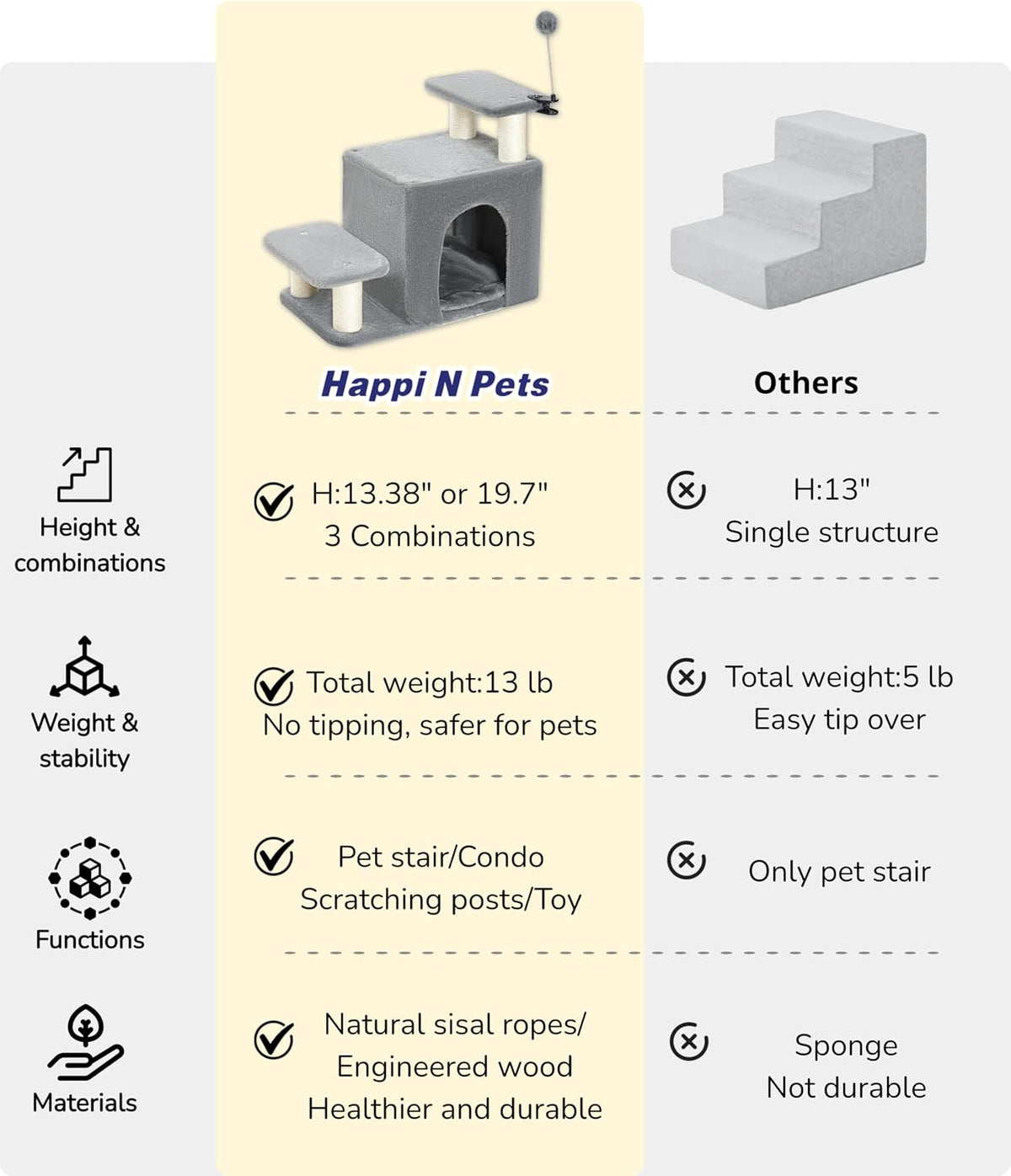 happi n pets cat stairs for bed, stable, package contents