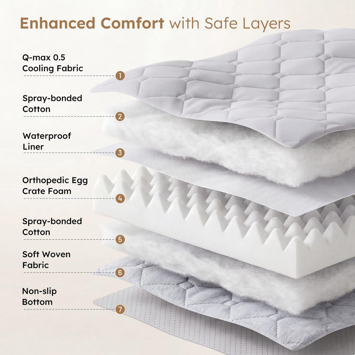 zomisia q-max 0.5 orthopedic cooling dog bed for, close-up detail