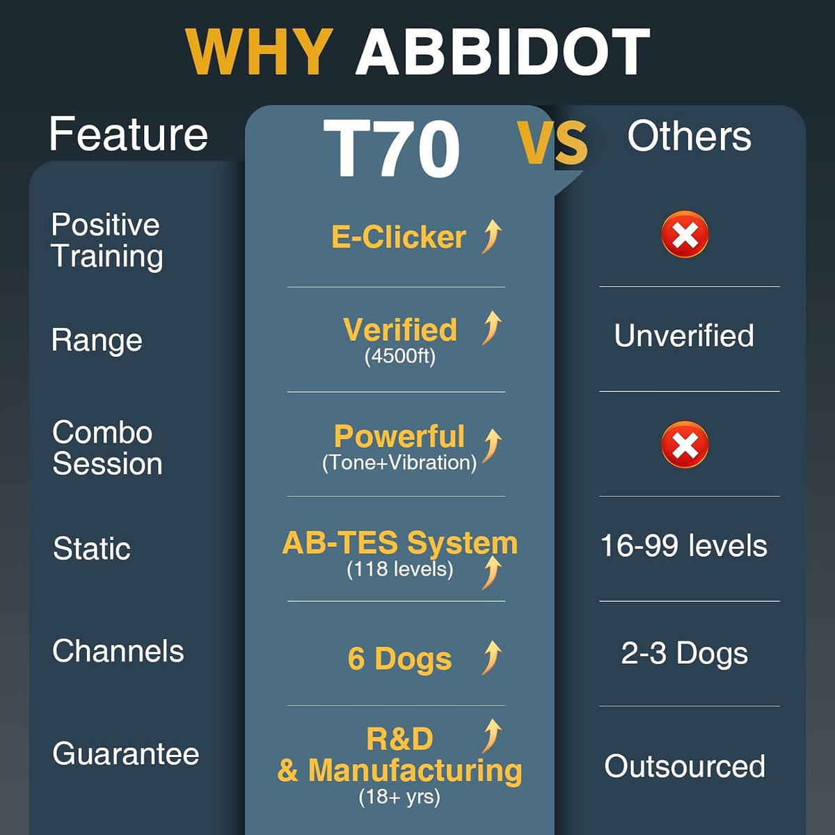 abbidot shock collar for dog (5-120 lbs)-4500 ft shown in use