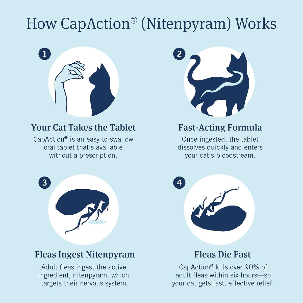 petarmor capaction oral flea tablets cats 2-25 lbs shown in use