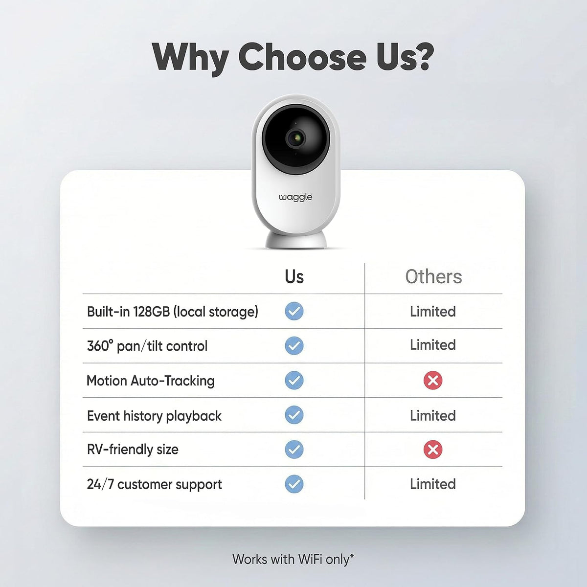 waggle rv mini camera - 1080p hd wireless, side view