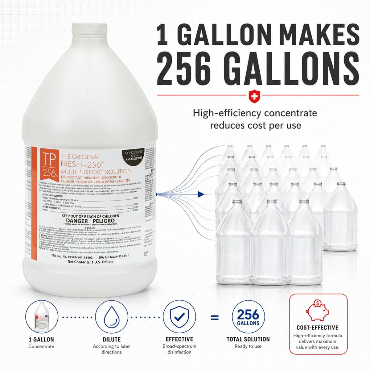 top performance 256 multi-purpose concentrated disinfectant, detergent, and shown in use