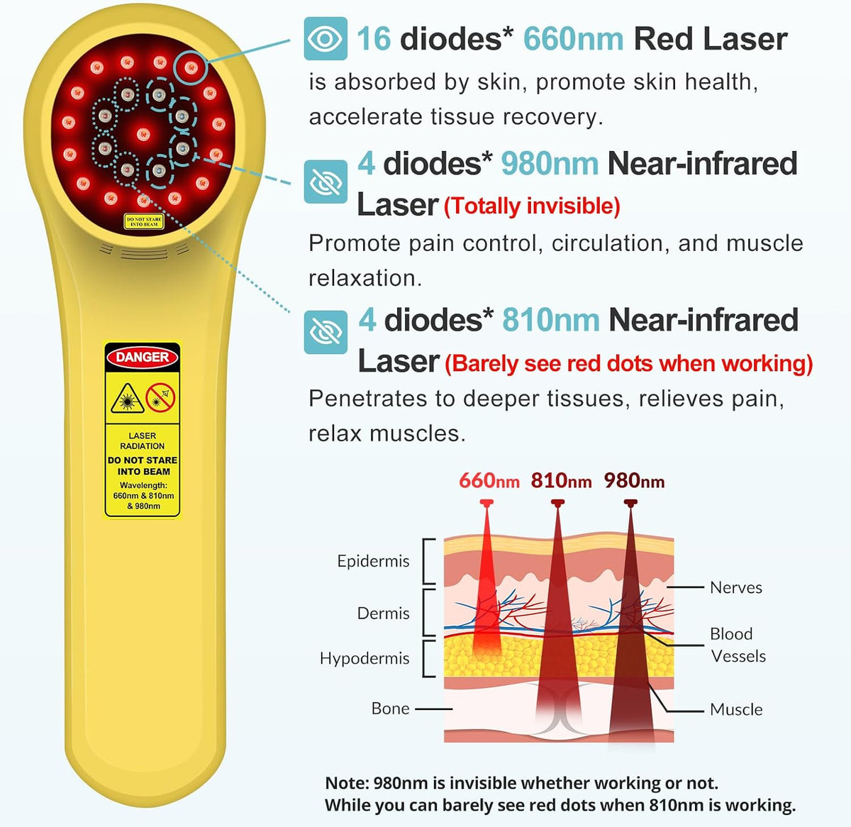 laser therapy device for pain relief, cold laser, close-up detail