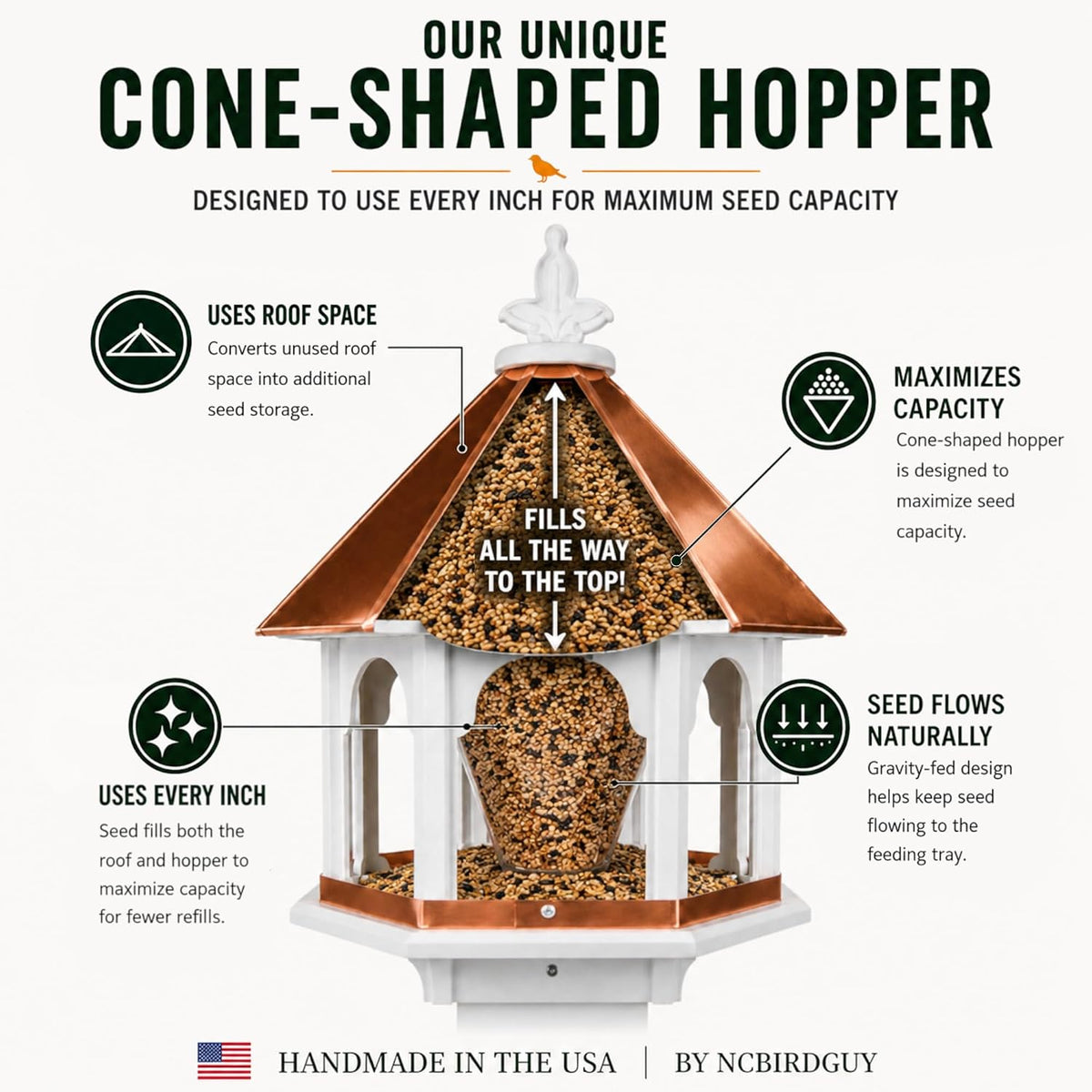 handmade copper roof octagon bird feeder (sbf8c) showing dimensions