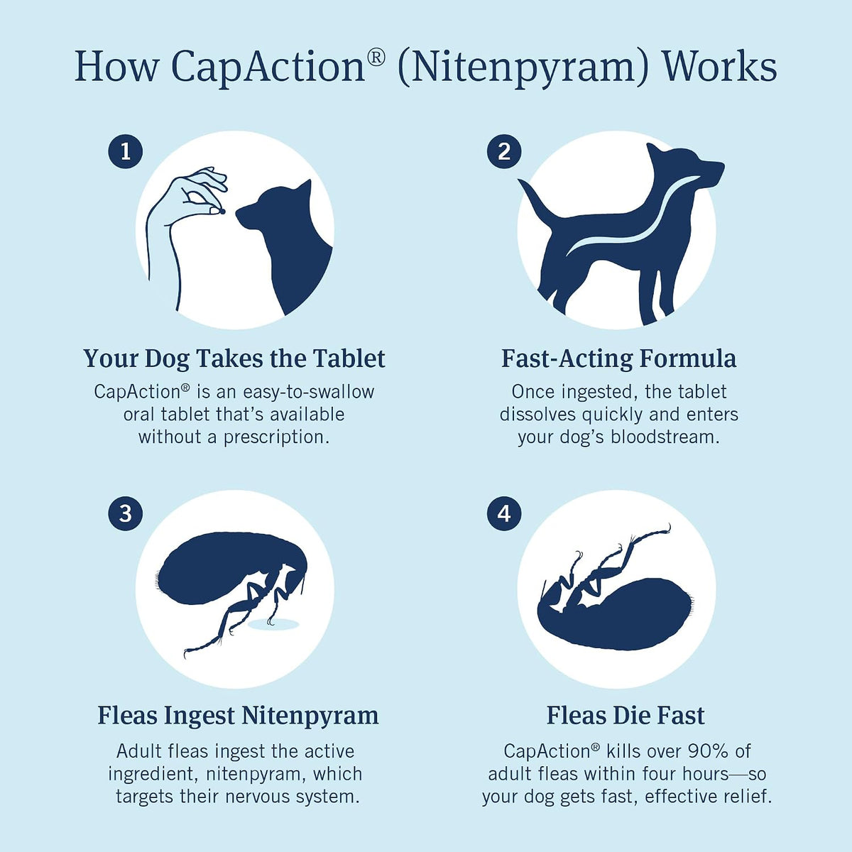 petarmor capaction oral flea tablets dogs 25+ lbs shown in use