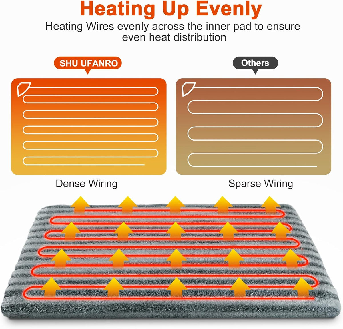 large pet heating pad, adjustable temperature with timer shown in use