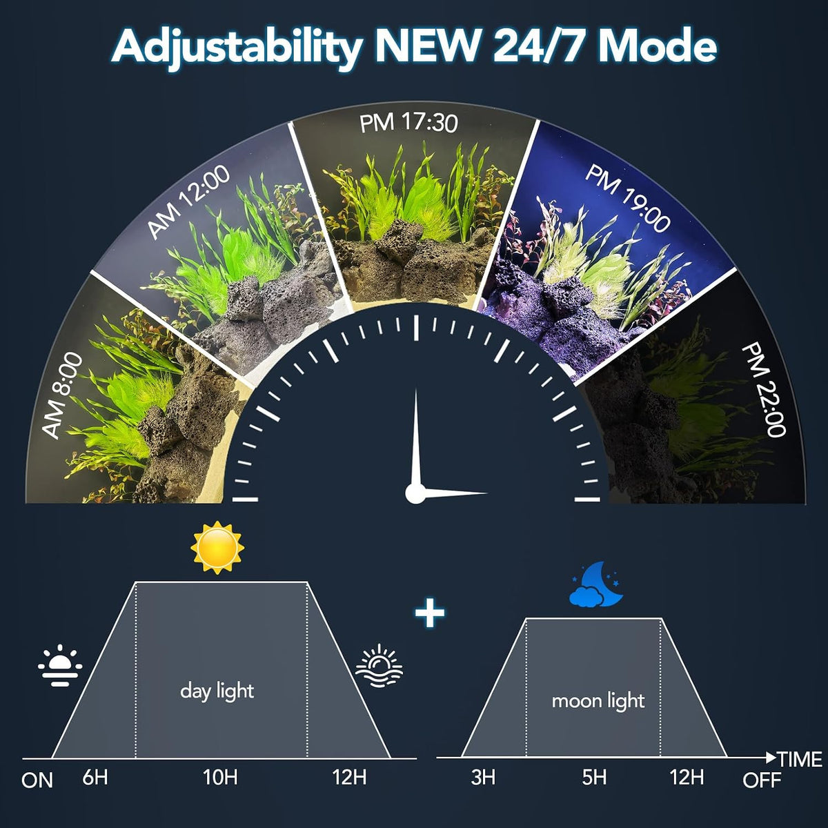 hygger 24/7 customizable aquarium led light, full spectrum, front angle view
