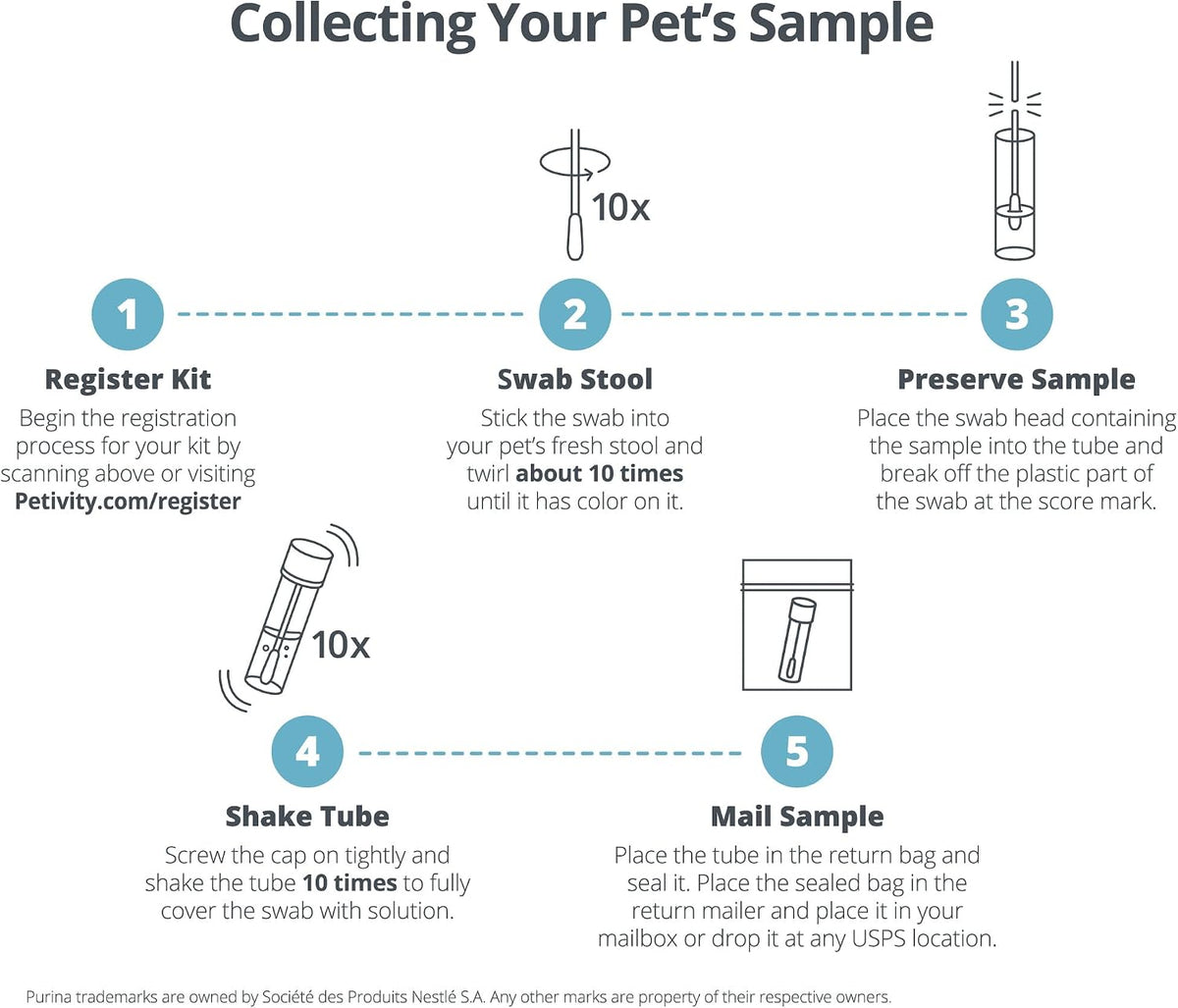 purina petivity comprehensive microbiome analysis kit for cats, side view