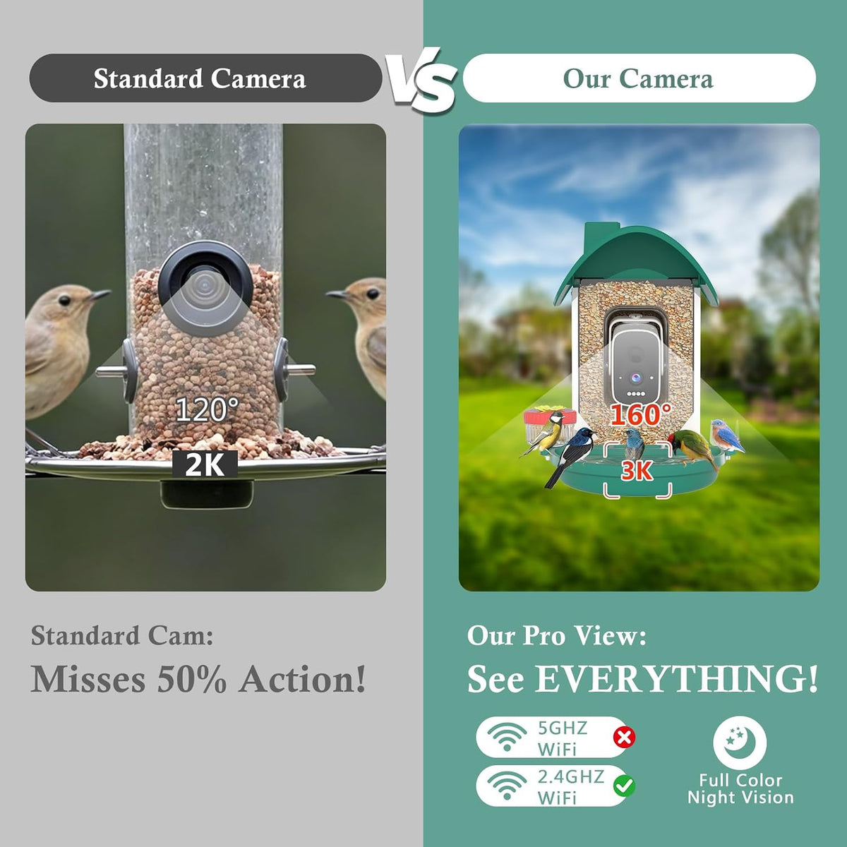 3k smart bird feeder with camera, ai bird showing dimensions
