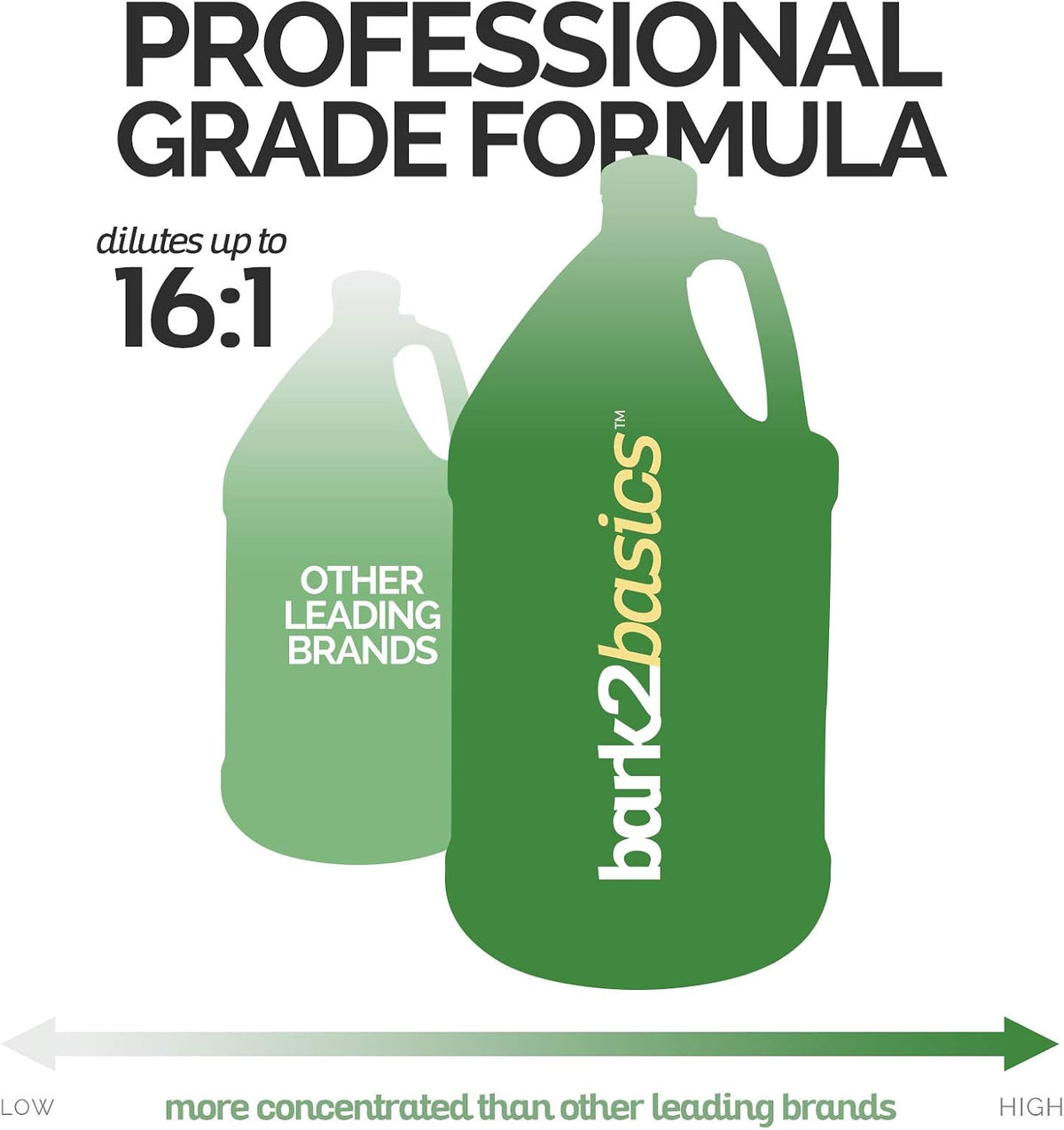bark2basics vanilla greek yogurt dog shampoo, 1 gallon, side view