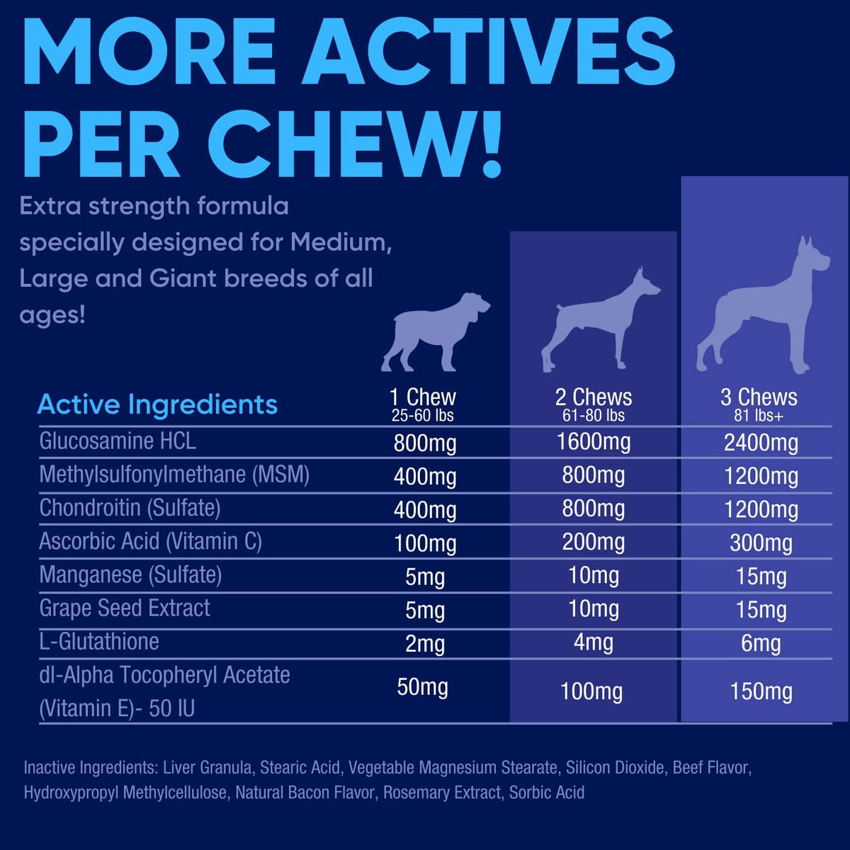 joint support supplement for large dogs - hip showing dimensions