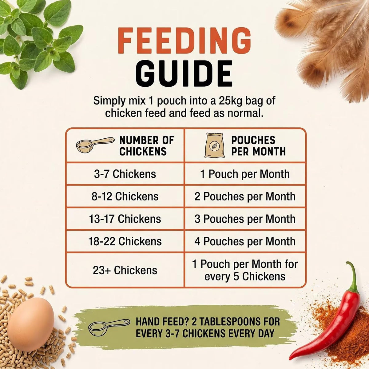 1.5 lb natural chicken flock armor powder for, close-up detail