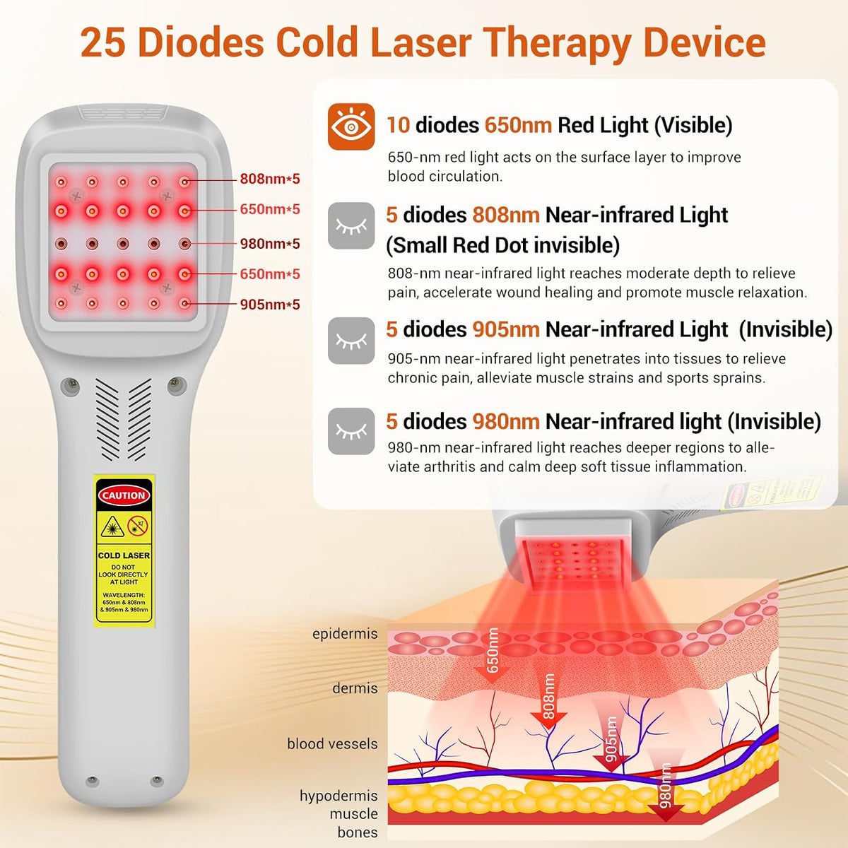 cold laser therapy device for dogs veterinary laser shown in use