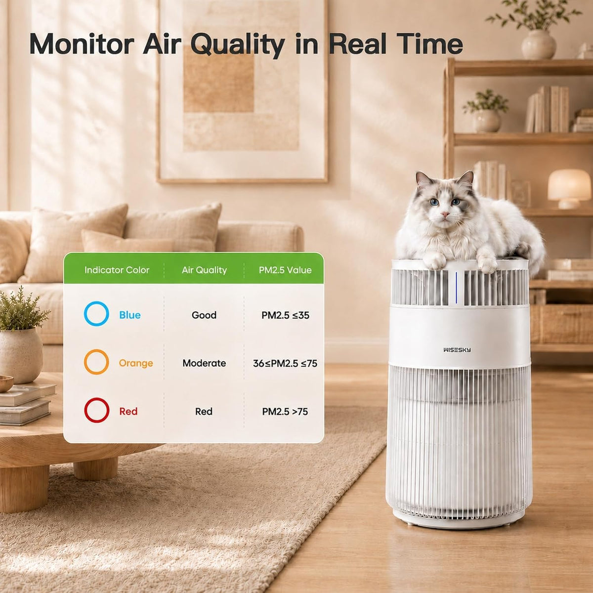 wisesky cat air purifier for large rooms, 5-stage, package contents