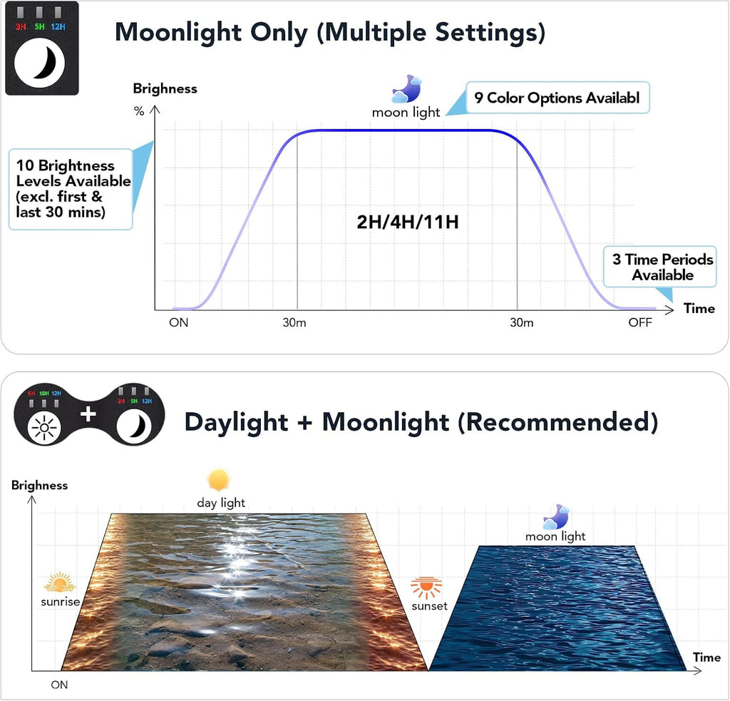hygger 24/7 customizable aquarium led light, full spectrum, side view