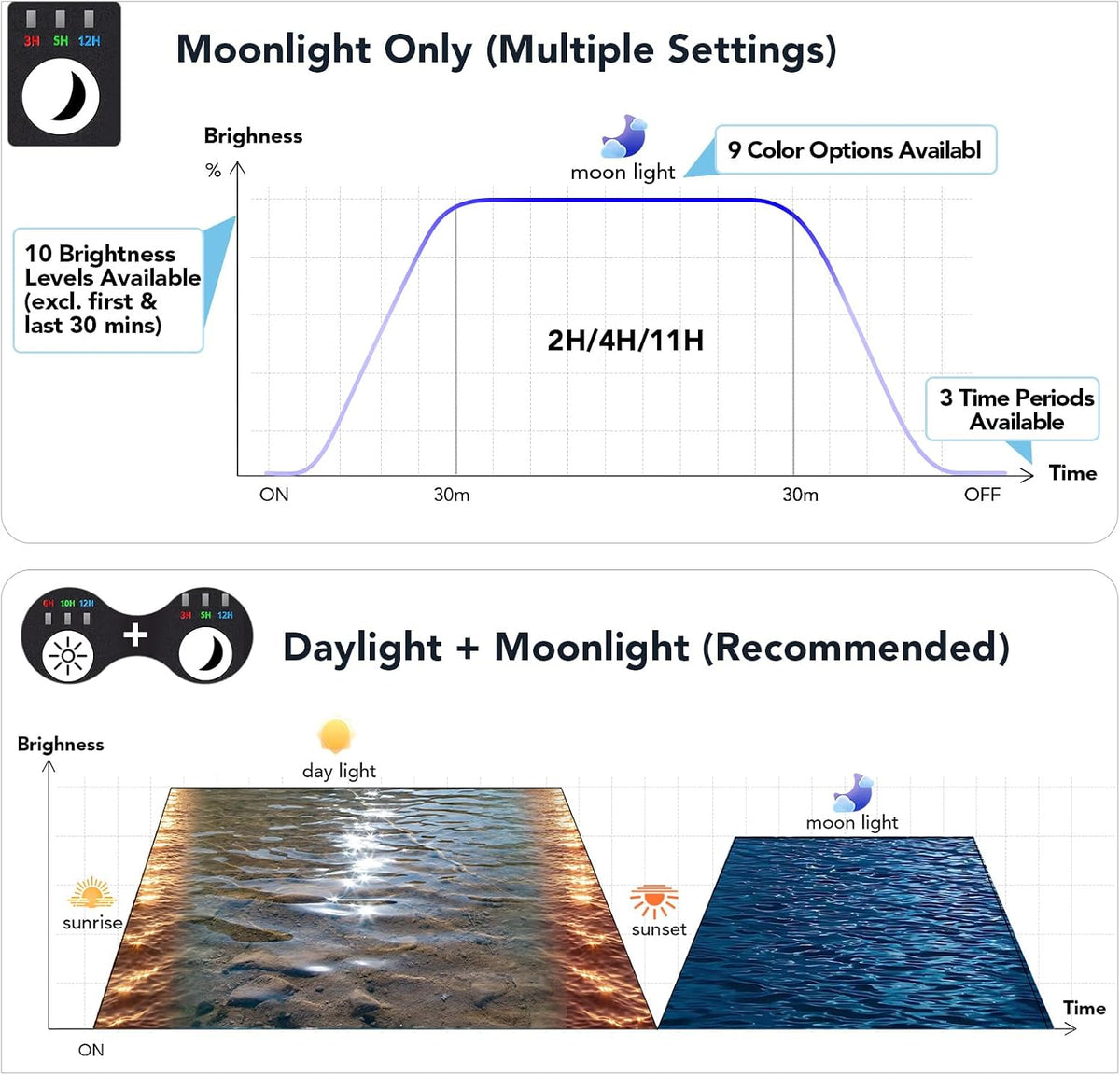 hygger 24/7 customizable aquarium led light, full spectrum, side view