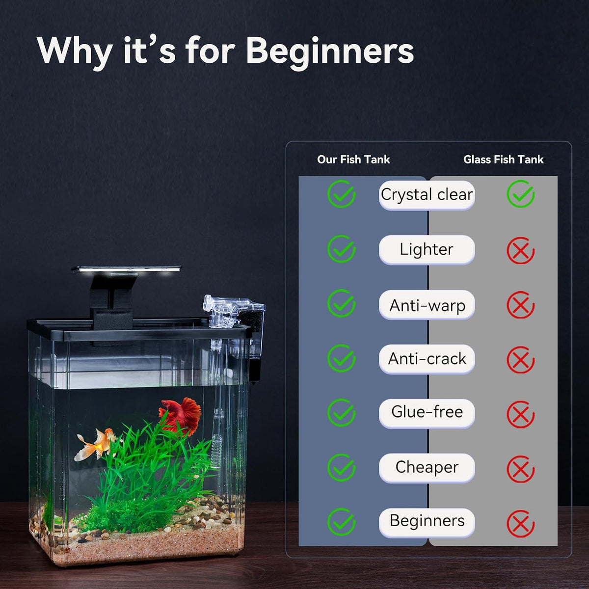 1.5 gallon aquarium starter kits - plastic fish, side view