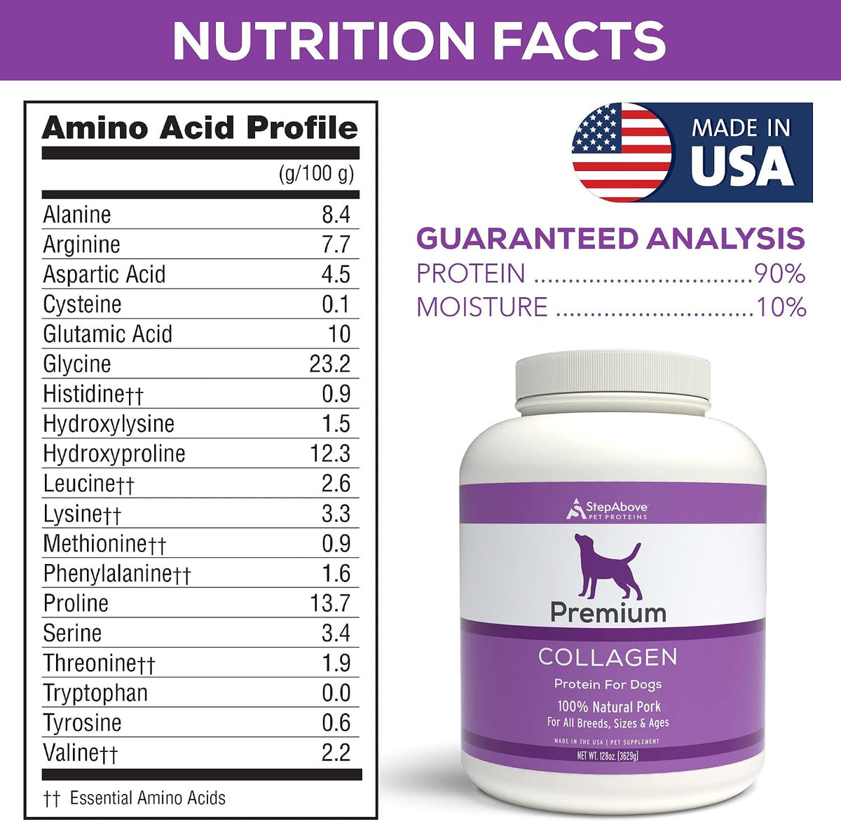 premium collagen gelatin protein for dogs, 8 lb showing dimensions