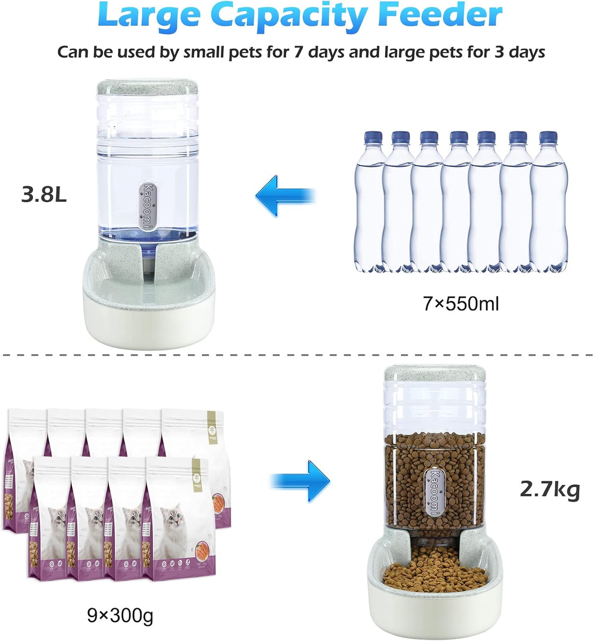automatic dog cat feeder and water dispenser gravity shown in use