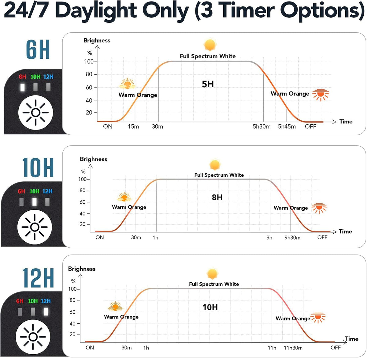 hygger 24/7 customizable aquarium led light, full spectrum, close-up detail