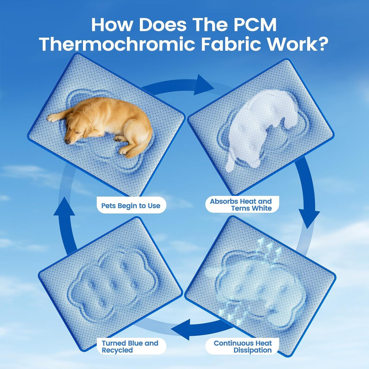dog cooling mat, thick cooling mat for extra, side view
