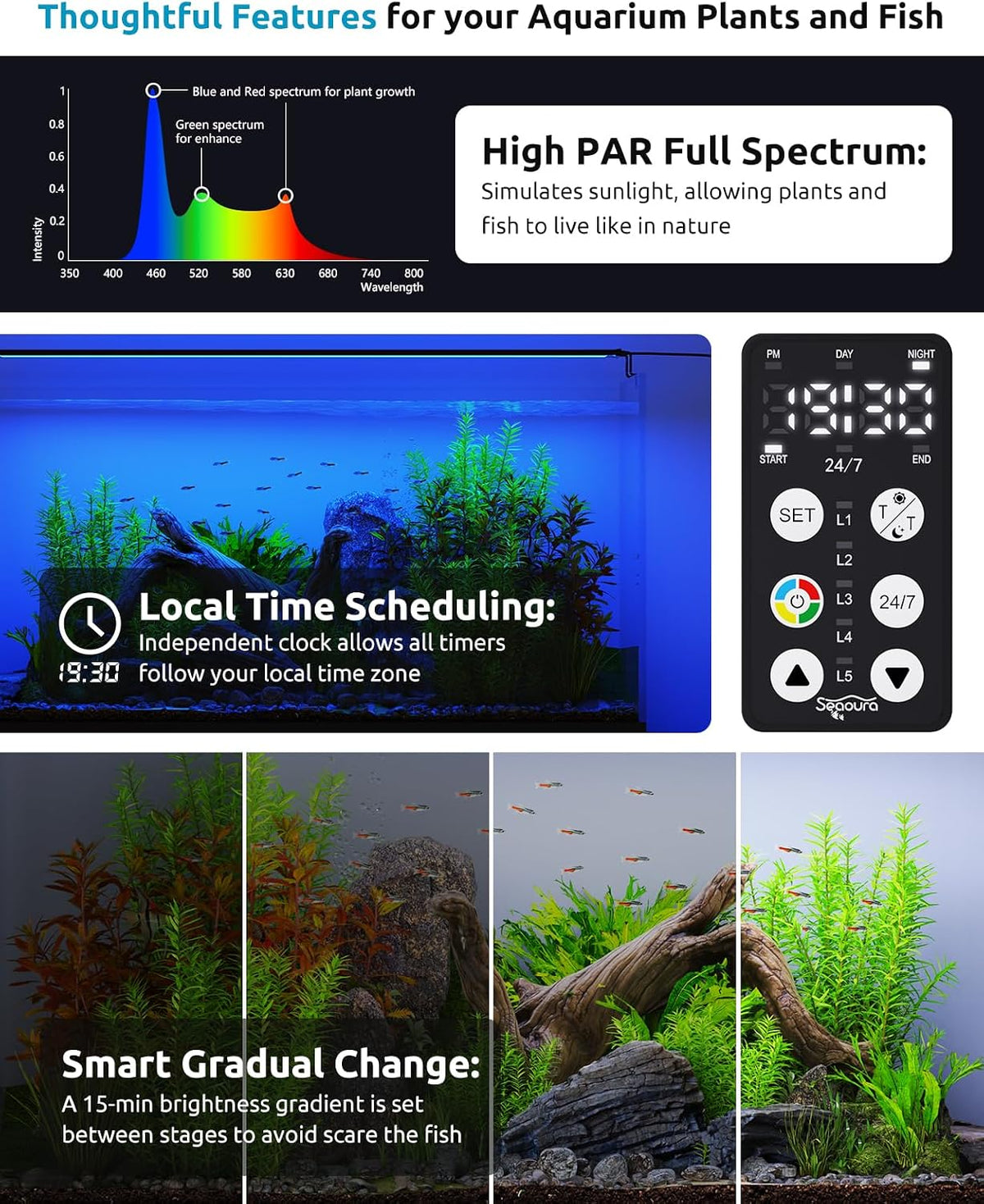 seaoura aquarium led light with 24/7 timer for showing dimensions