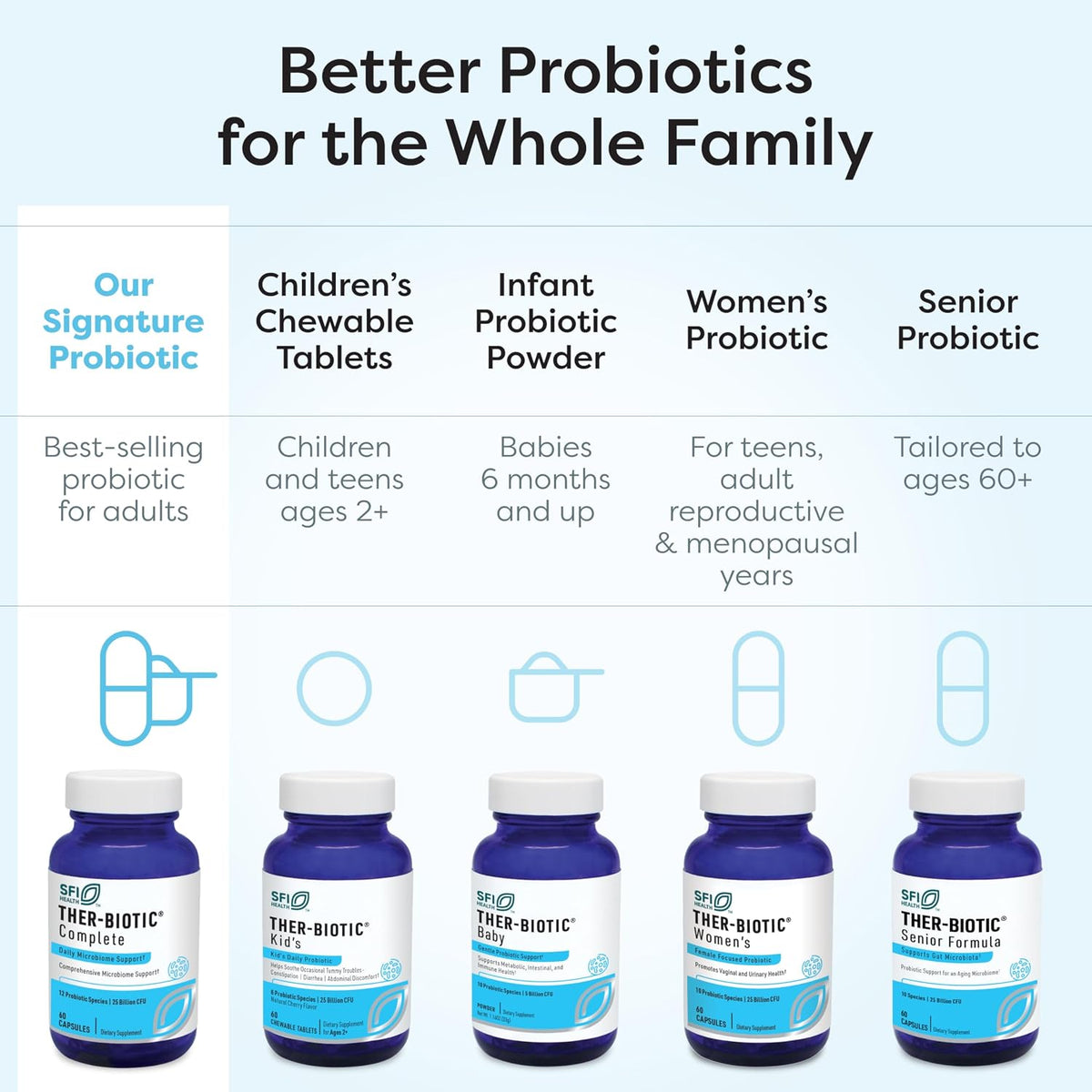 klaire labs sfi health ther-biotic complete probiotic powder, side view