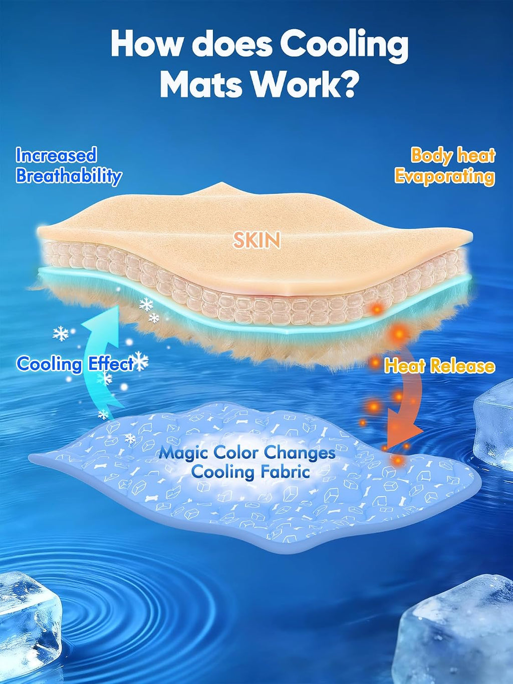 rywell dog cooling mat 2.0, ocean blue,44" x, package contents