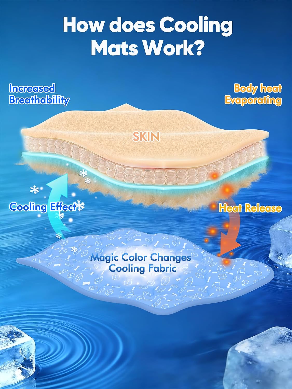 rywell dog cooling mat 2.0, ocean blue,44" x, package contents