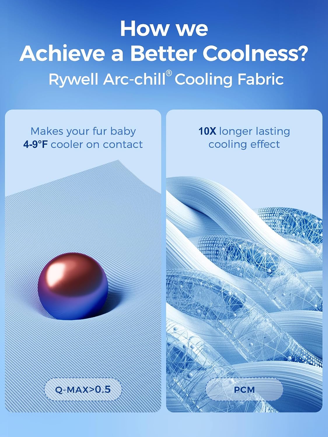 rywell thickened cooling mat for dogs, 44 x shown in use