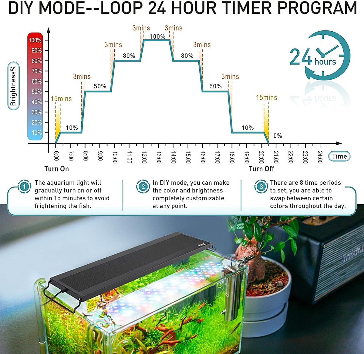 hygger auto on off led aquarium light, full, close-up detail