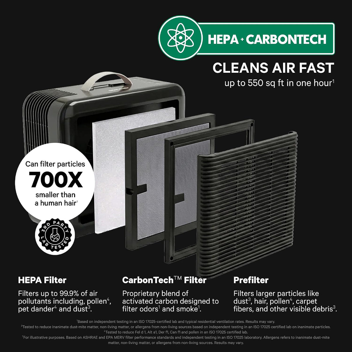 puroair 100i smart hepa air purifiers for bedroom, side view
