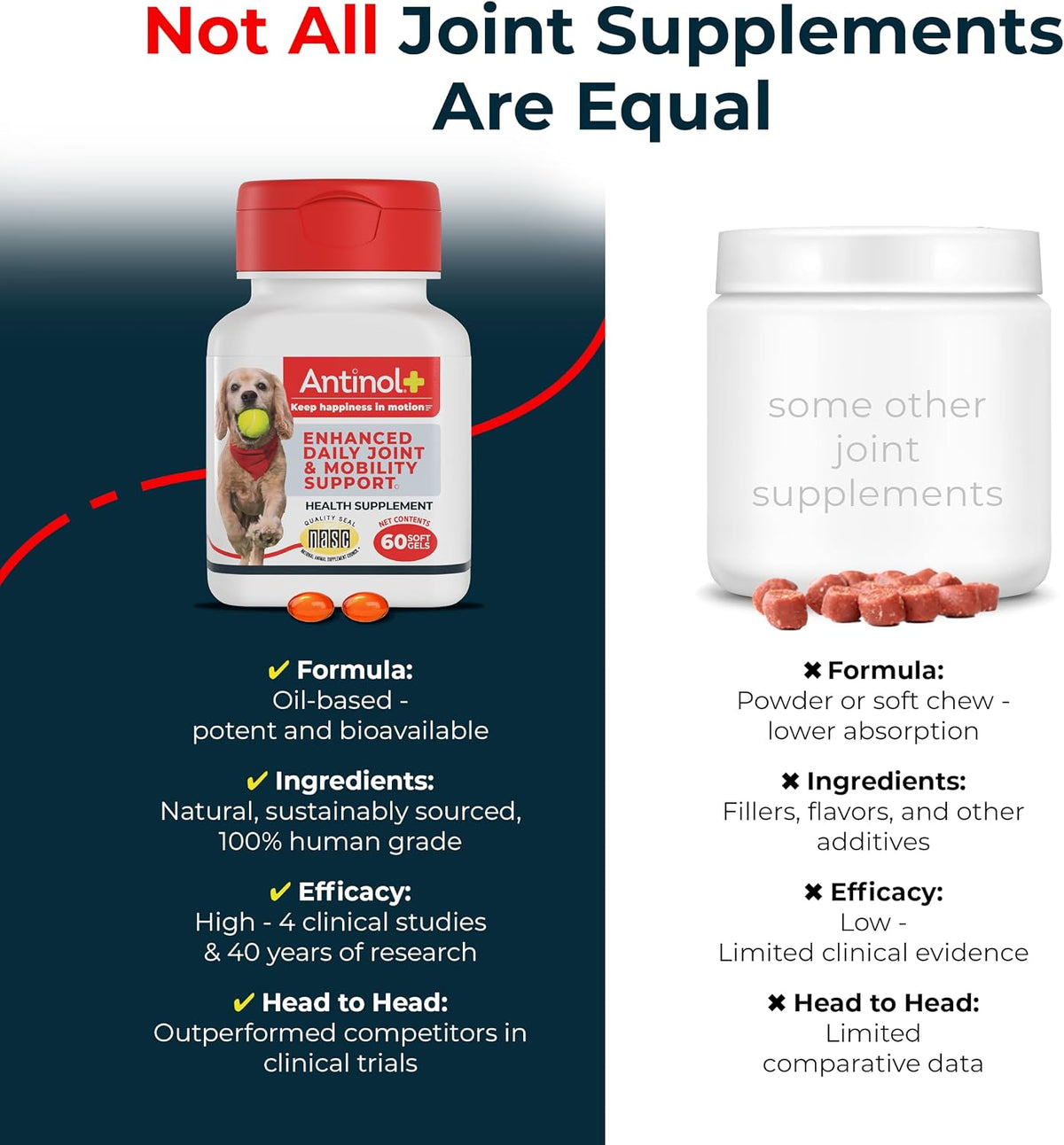 antinol plus mobility hip & joint supplement for showing dimensions