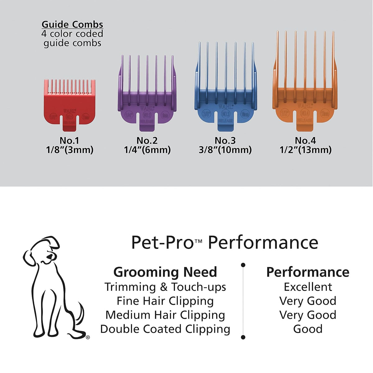 wahl usa pet-pro corded dog grooming clipper kit, side view