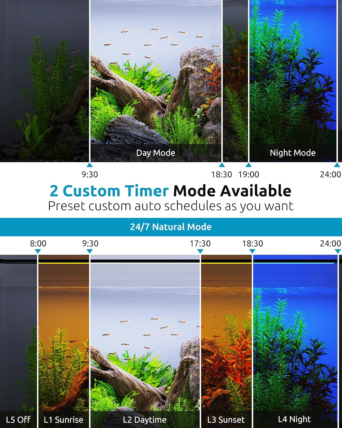 seaoura aquarium led light with 24/7 timer for shown in use