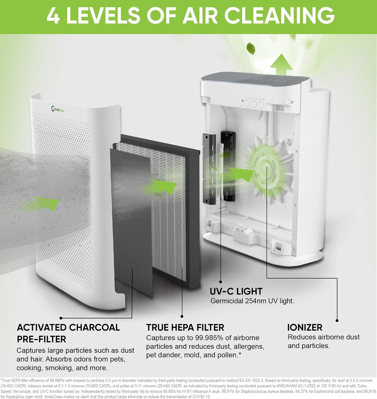 air purifier for home allergies & pets | shown in use