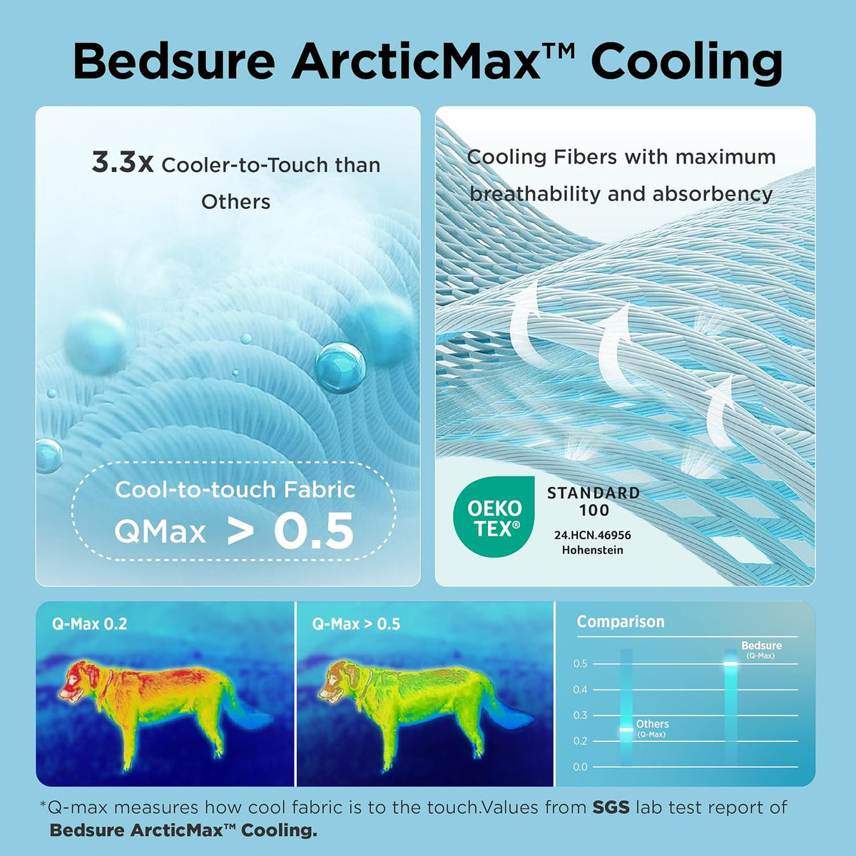 bedsure arcticmax™ cooling mat for large dogs,q-max>0.5 chill shown in use
