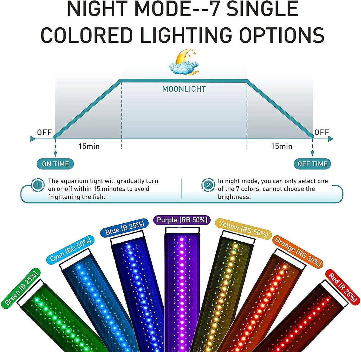 hygger auto on off led aquarium light, full showing dimensions