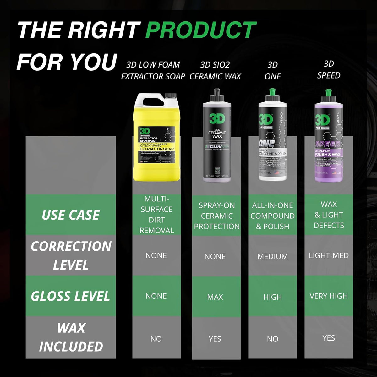 3d extractor carpet cleaner shampoo for machine use, side view
