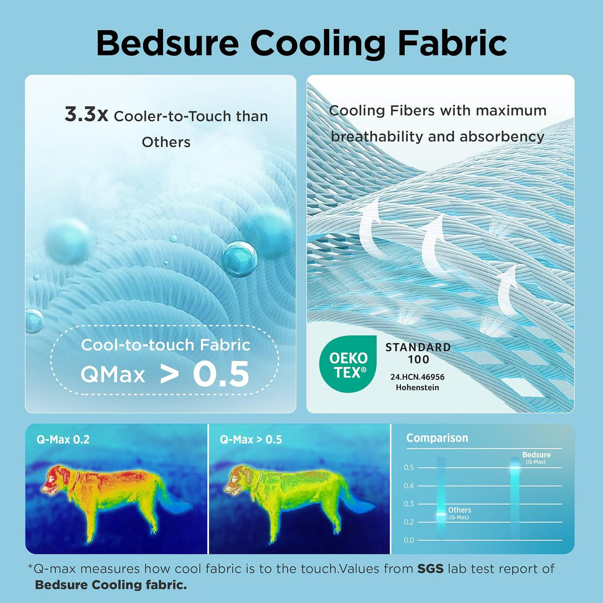bedsure arcticmax™ cooling mat for large dogs,q-max>0.5 chill shown in use
