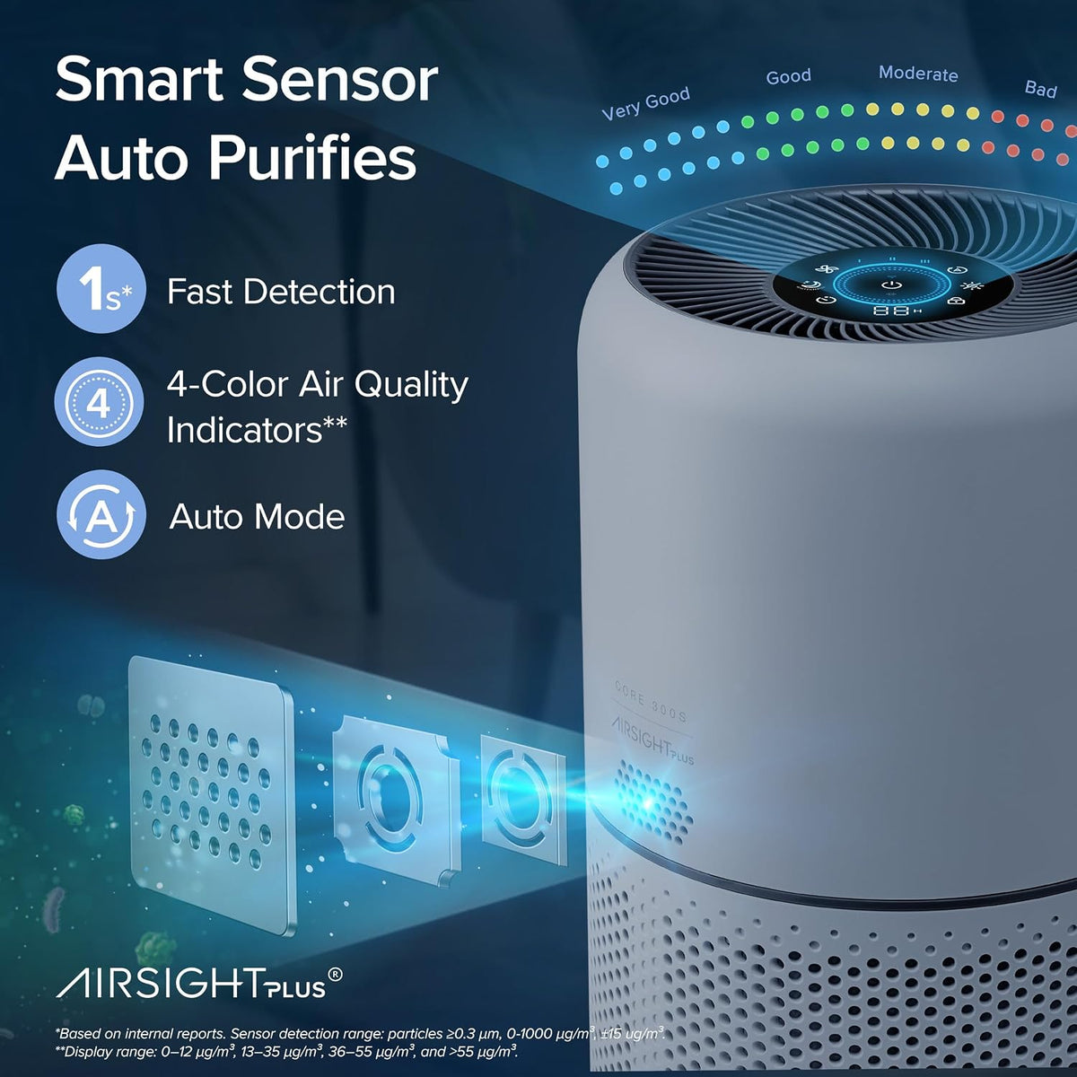 levoit air purifiers for home pets bedroom, smart, side view