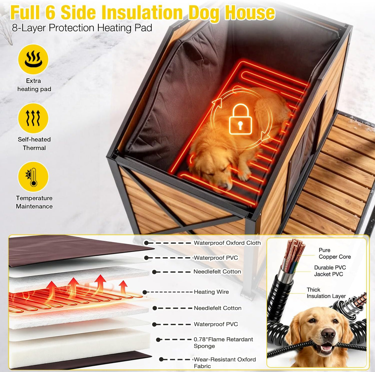 aivituvin extra large heated dog house outdoor with shown in use