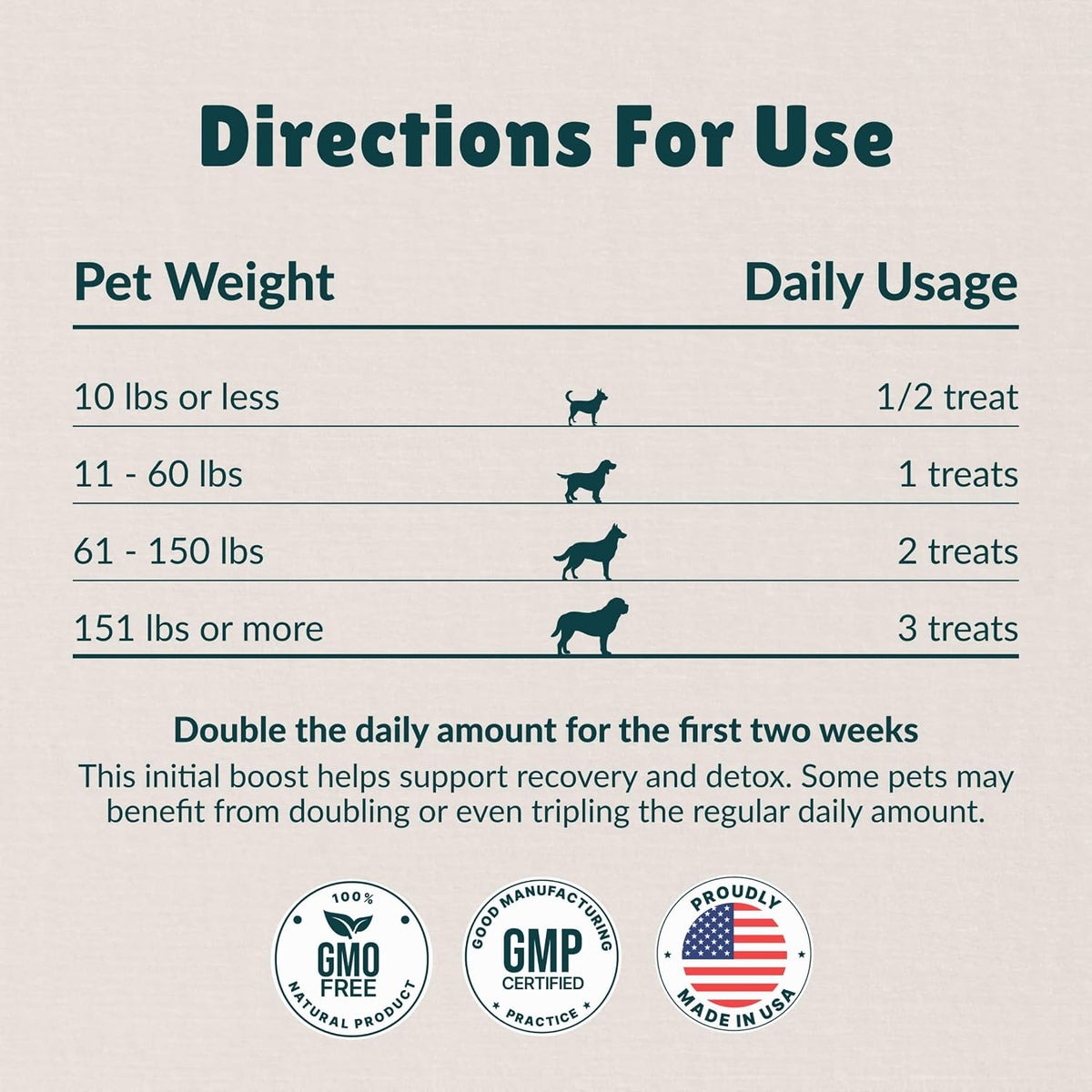 nzymes antioxidant treats for dogs, hip & joint, side view