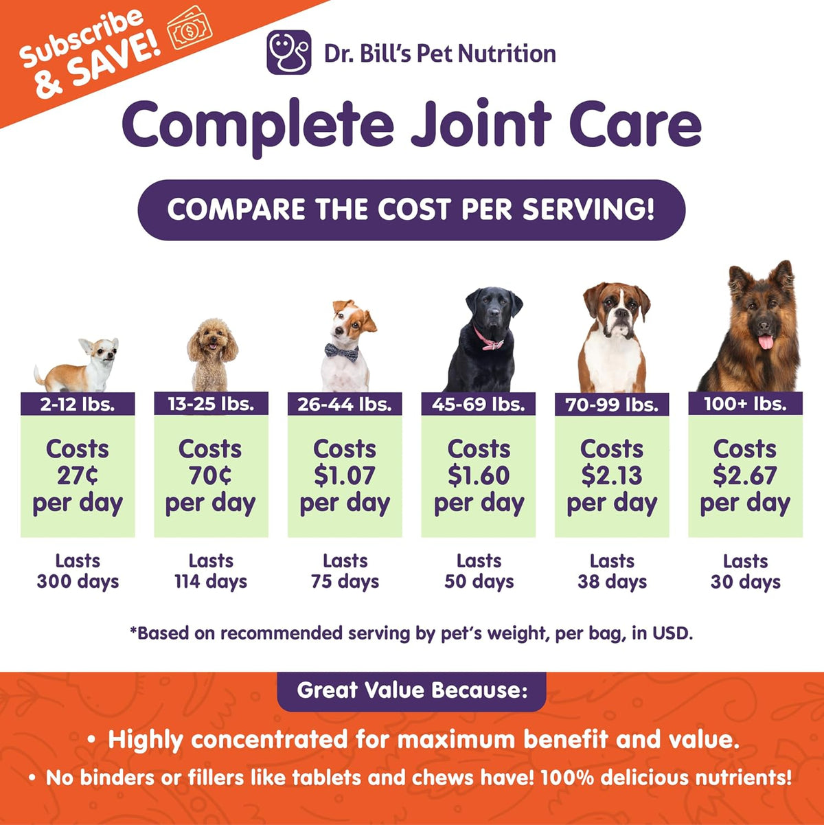 canine complete joint care hip & joint supplement shown in use